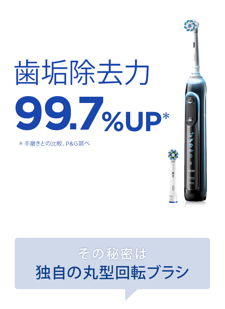 歯垢除去力99.7%UP