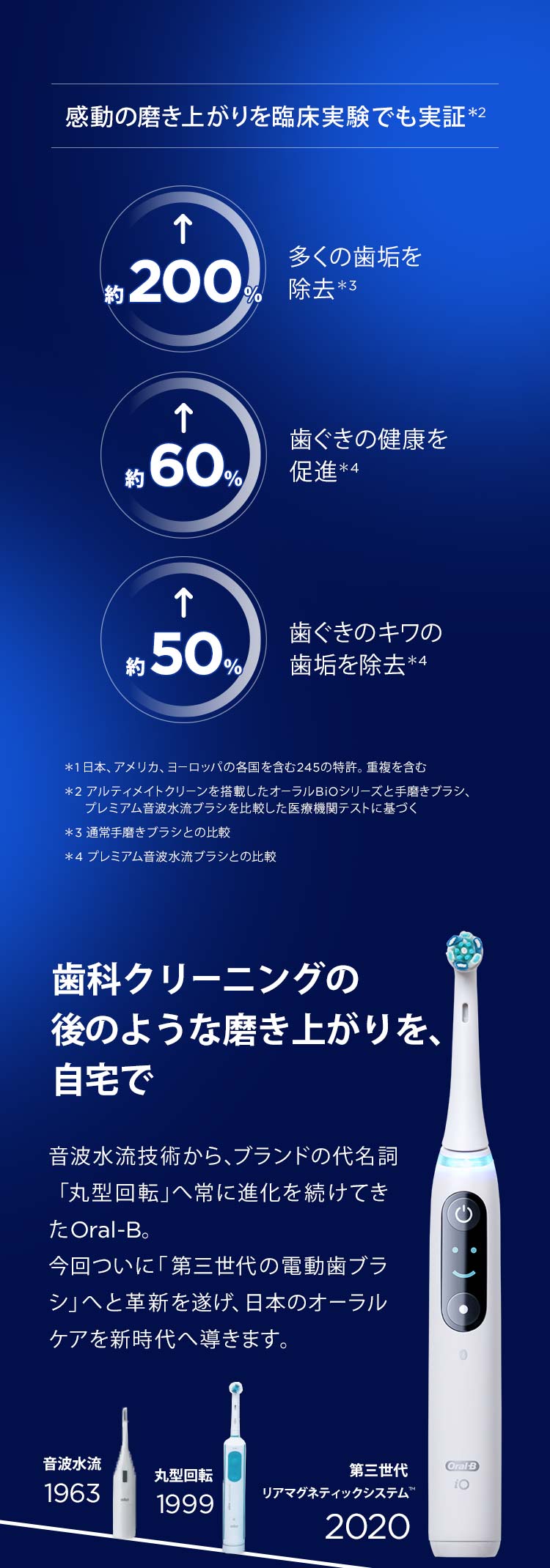 感動の磨き上がりを臨床実験でも実証