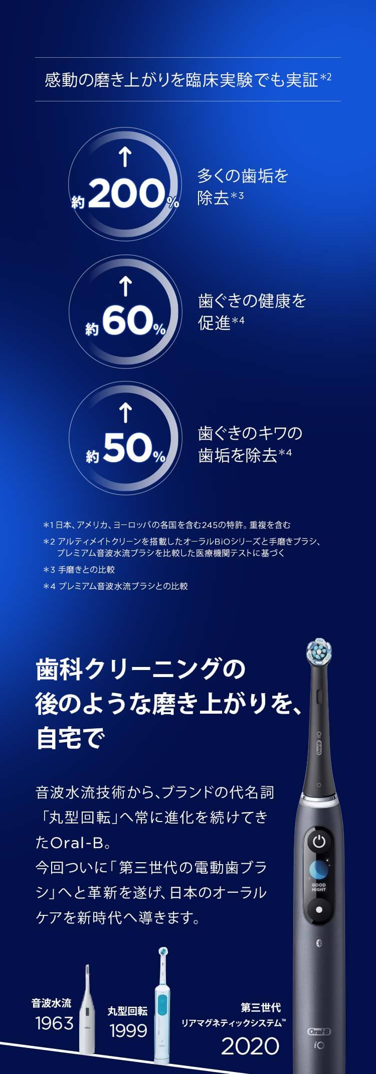 ブラウン電動歯ブラシOBRAUN 電動歯ブラシ オーラルB iO9 長期間保証 ブラシ6本 ホワイト